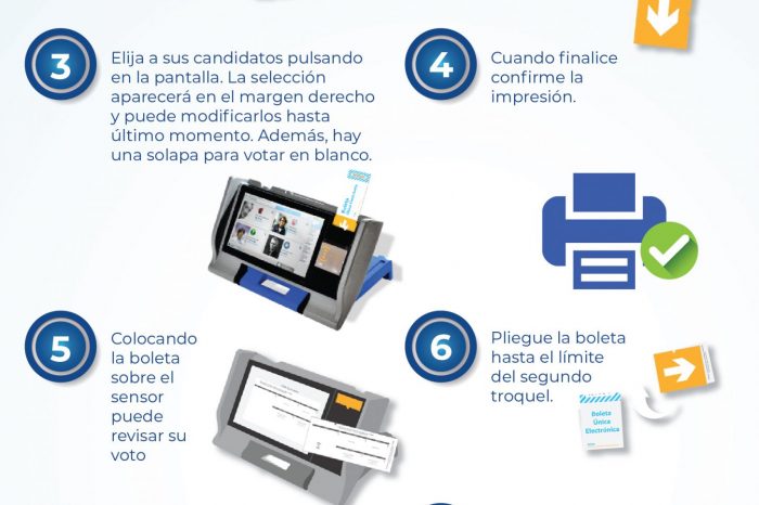 Como votar el 10 de marzo, acá te explicamos