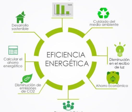 Eficiencia Energética: el viernes inicia el curso para gestores tecnológicos
