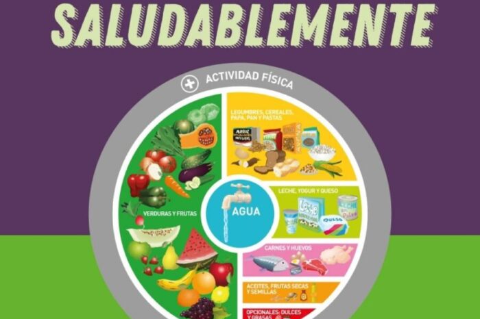 ¿Cómo mantener una Alimentación Saludable en Pandemia?