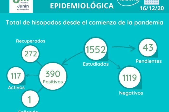 Junín de los Andes, tiene transmisión comunitaria de COVID-19