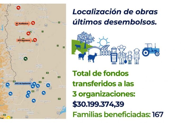 Nuevo desembolso para proyectos productivos