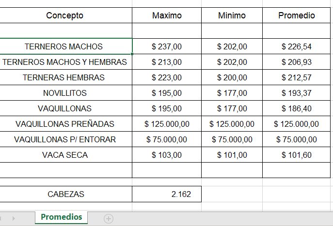 Esta imagen tiene un atributo alt vacío; el nombre del archivo es Promedio-de-ventas.jpg
