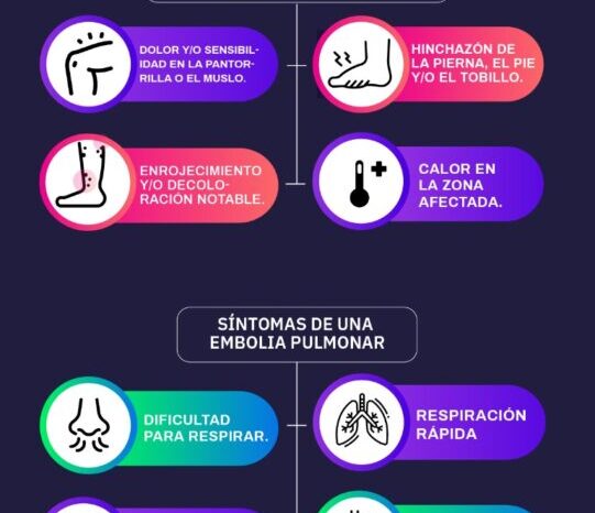Vacunas contra el COVID y trombosis: ¿A qué síntomas debemos estar atentos?