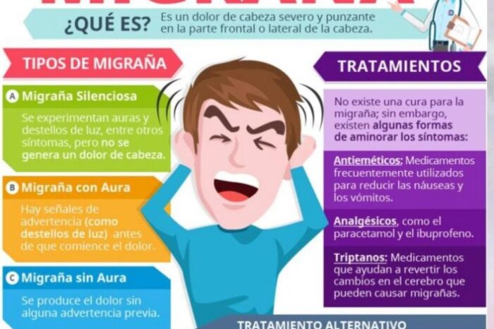 Lanzan (AMyCA) Asociación de Migraña y Cefaleas de Argentina