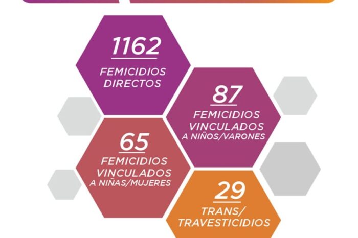5 años de violencias femicidas 2017–2021