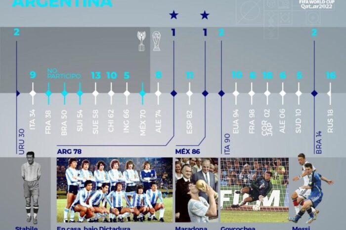 Breve historia de los Mundiales de fútbol