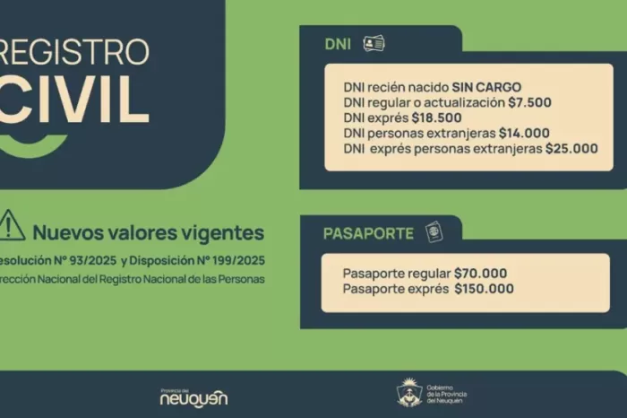 Desde el 5 de marzo: Nuevos valores para DNI y pasaportes