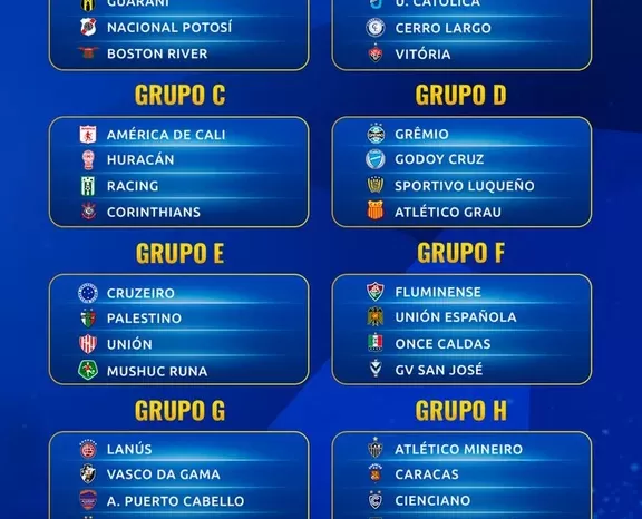 Copa Sudamericana: a Independiente le tocó una zona accesible, pero a Huracán el Grupo de la "muerte"