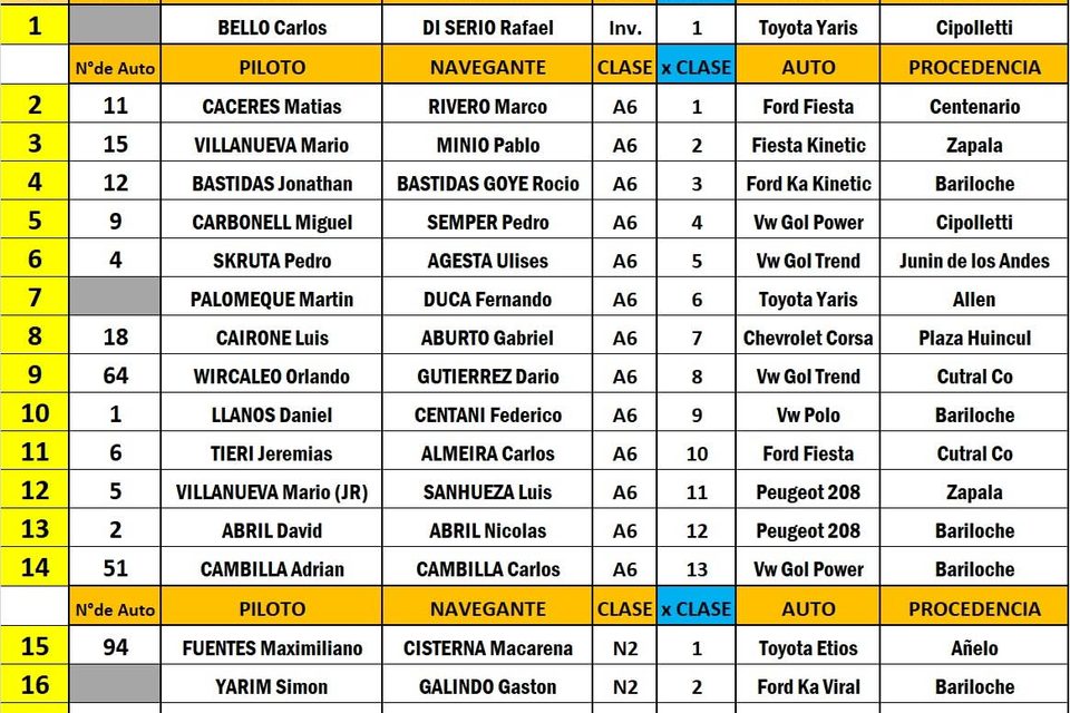 Rally Neuquino: ¡Se viene con todo en Junín!