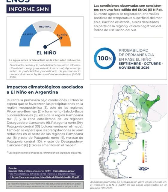 Alerta oficial por El Niño: 100% de probabilidad y un impacto directo en Junín de los Andes y la cordillera